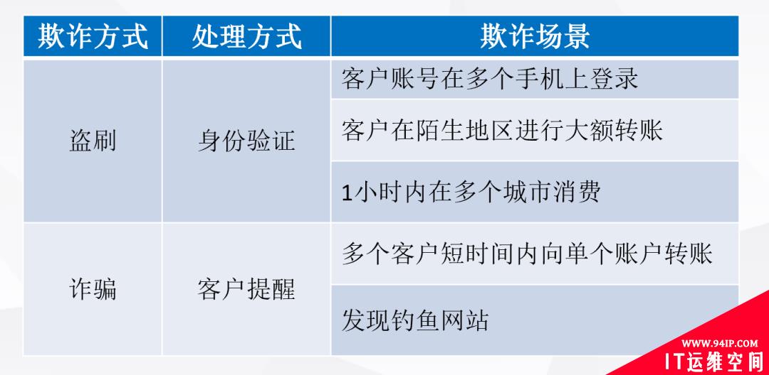 大数据技术在金融行业的应用与安全风险管理