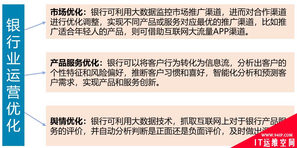 大数据技术在金融行业的应用与安全风险管理