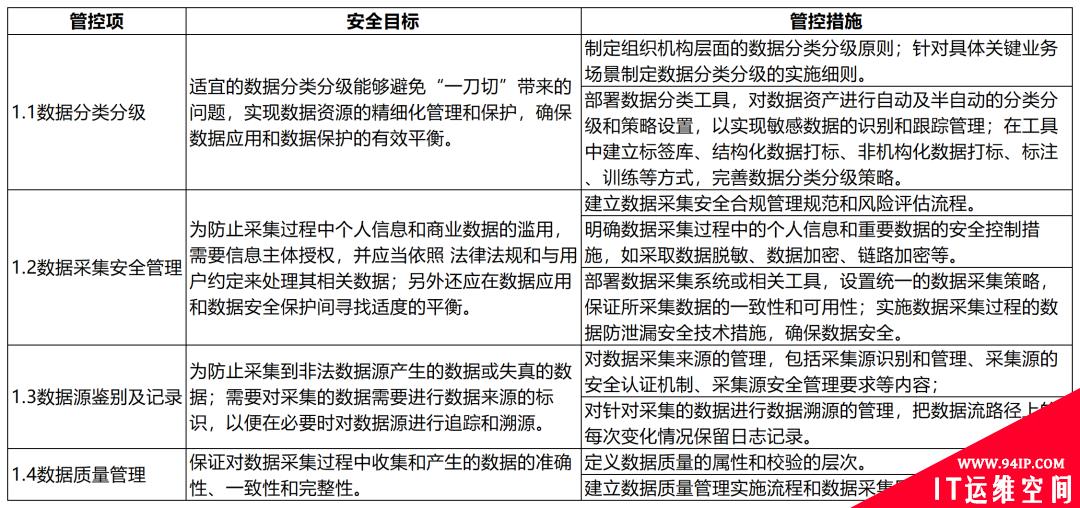 大数据技术在金融行业的应用与安全风险管理