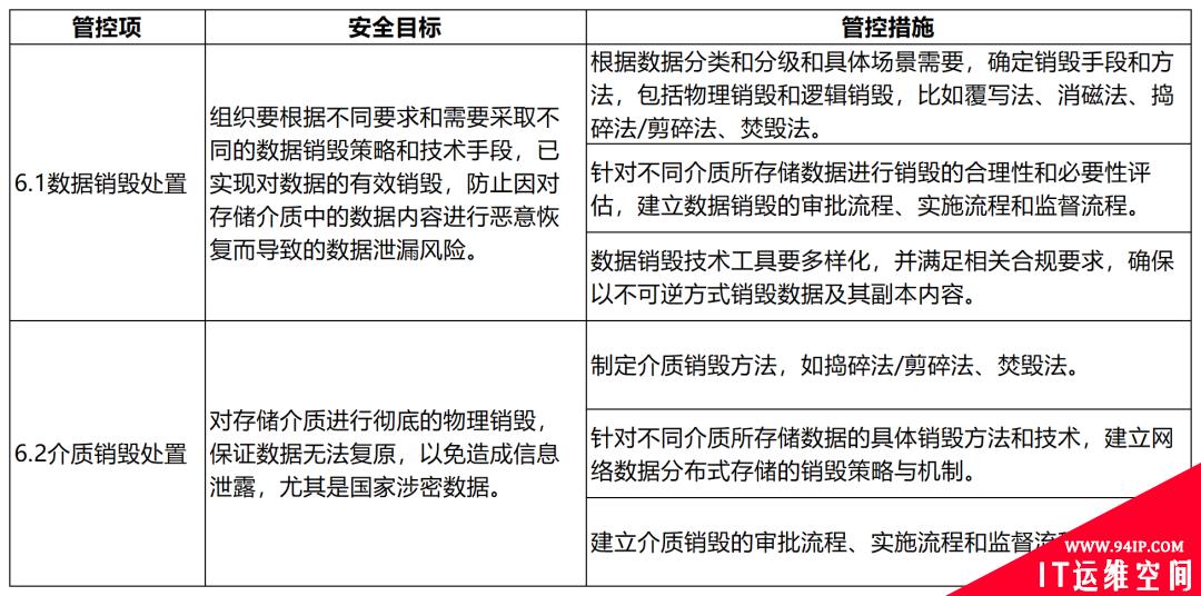 大数据技术在金融行业的应用与安全风险管理