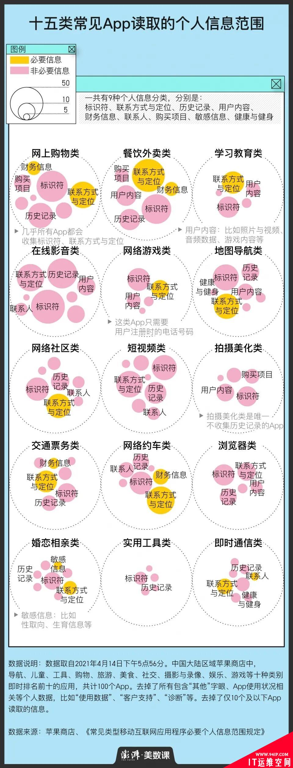 个人信息保护法：今天施行！对互联网行业的影响几何？