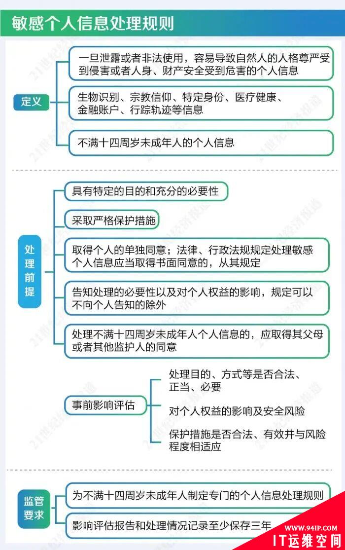 个人信息保护法：今天施行！对互联网行业的影响几何？