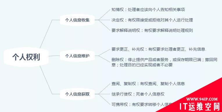 个人信息保护法：今天施行！对互联网行业的影响几何？