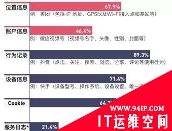 个人信息保护法：今天施行！对互联网行业的影响几何？