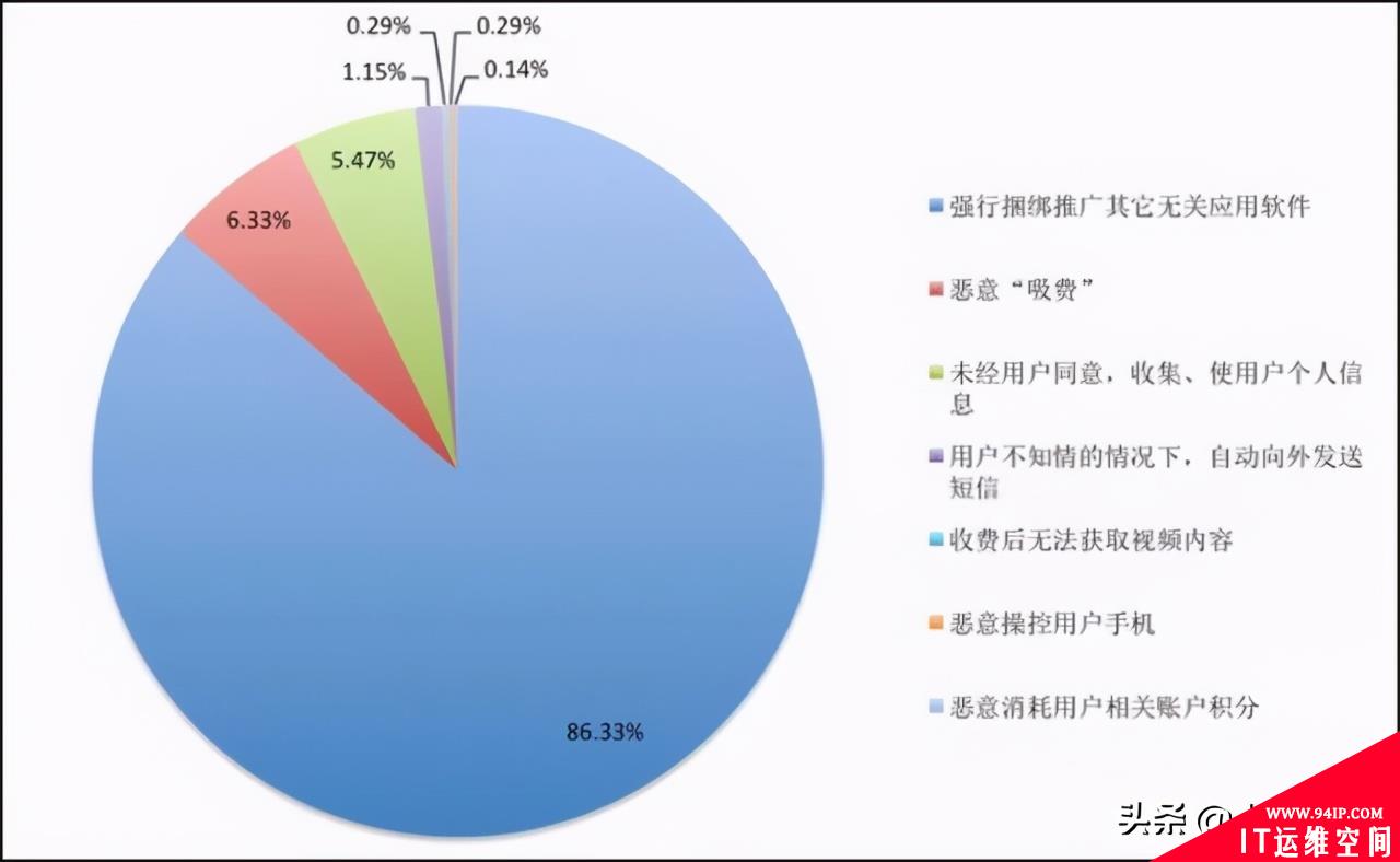 2021春节消费大数据看点——不要和陌生APP说话