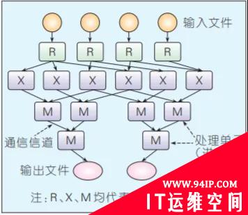 聊一聊大数据计算框架