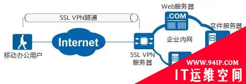 一文读懂互联网协议安全 — IPSec