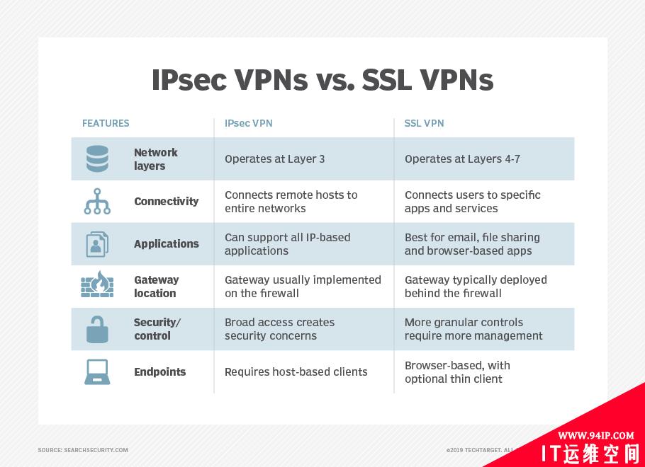 一文读懂互联网协议安全 — IPSec