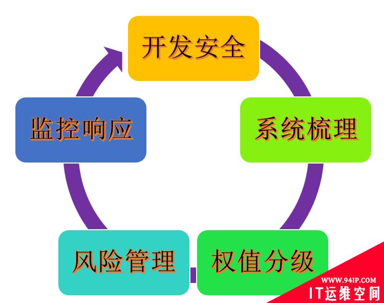 网络攻击强大，微软中招！企业风控的五大反思！