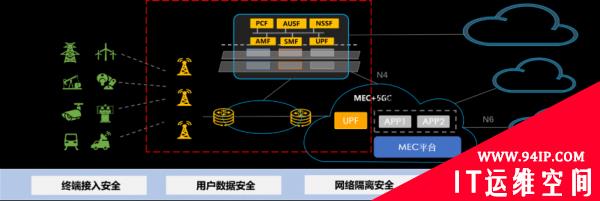 “5G+工业互联网”安全能力及场景化解决方案