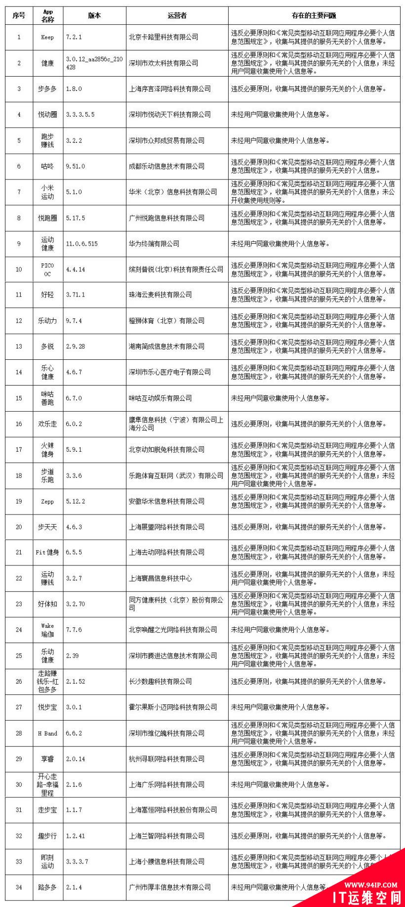 违法违规收集使用个人信息，涉及129 款 App 被通报