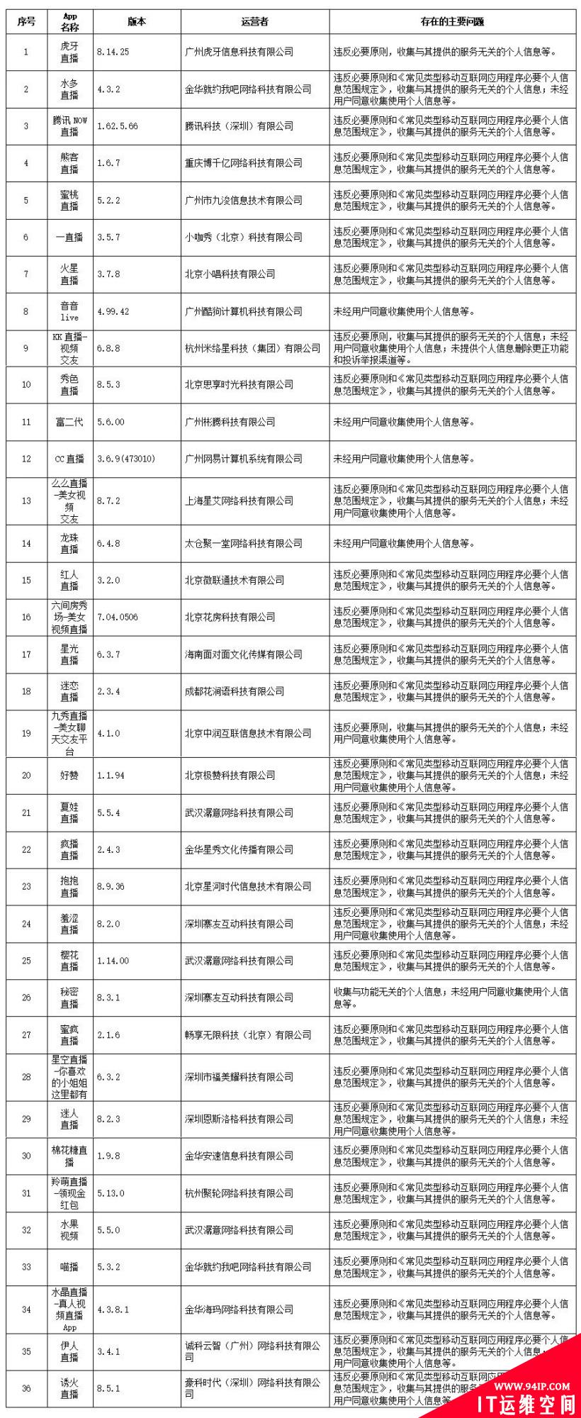 违法违规收集使用个人信息，涉及129 款 App 被通报