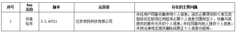 违法违规收集使用个人信息，涉及129 款 App 被通报