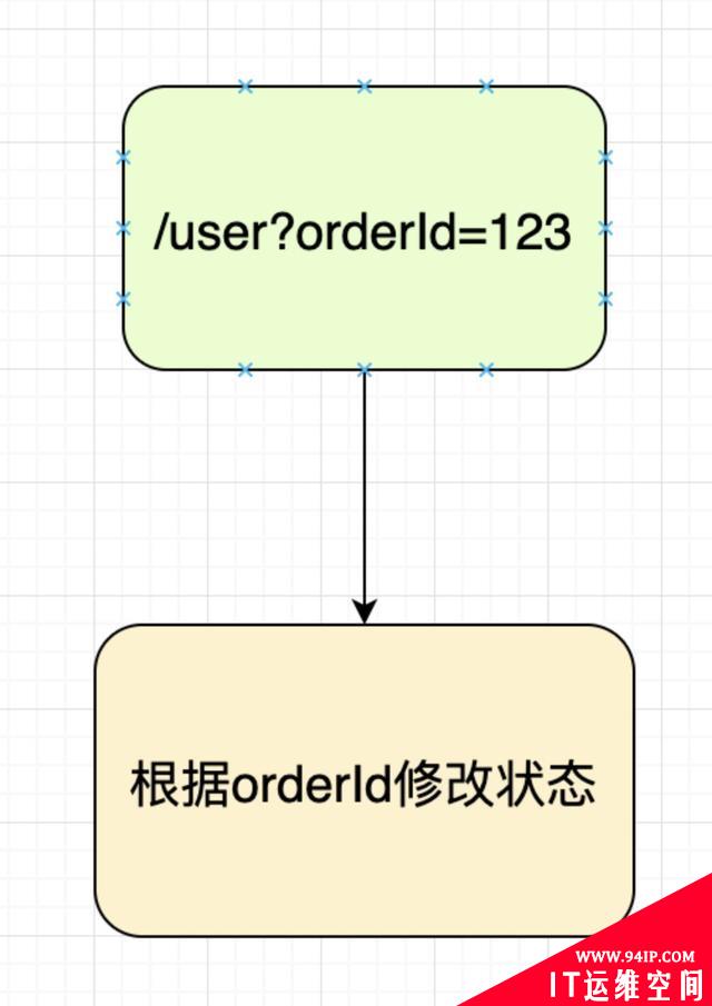 前后端交互如何保证数据安全？