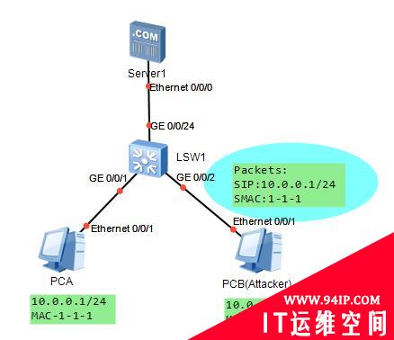 疫情时刻，网络安全也非常重要，IPSG特性，一分钟了解下