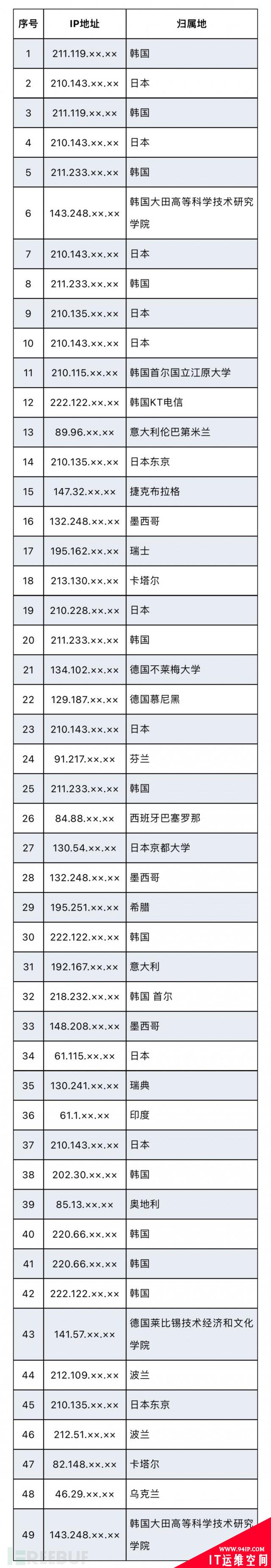 美国网攻西工大另一图谋曝光：查询中国境内敏感身份人员信息