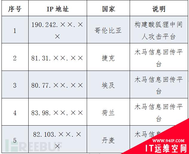 美国网攻西工大另一图谋曝光：查询中国境内敏感身份人员信息