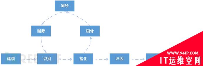 万字长文：一起聊聊安全知识图谱技术