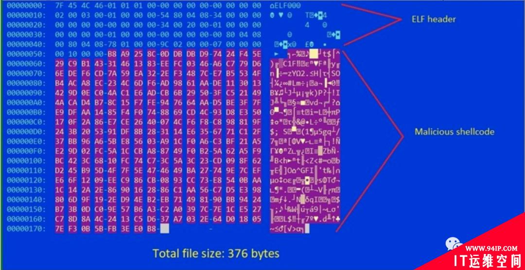 连你家电器的算力都不放过，新发现Linux恶意软件用IoT设备挖矿，大小仅376字节