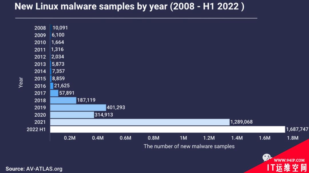 连你家电器的算力都不放过，新发现Linux恶意软件用IoT设备挖矿，大小仅376字节