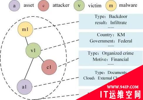 网络安全事件分析，你学会了吗？