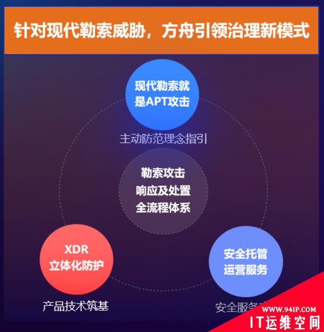 无惧勒索攻击风暴 详解亚信安全「方舟」计划