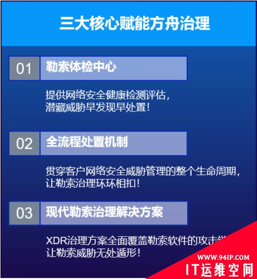 无惧勒索攻击风暴 详解亚信安全「方舟」计划