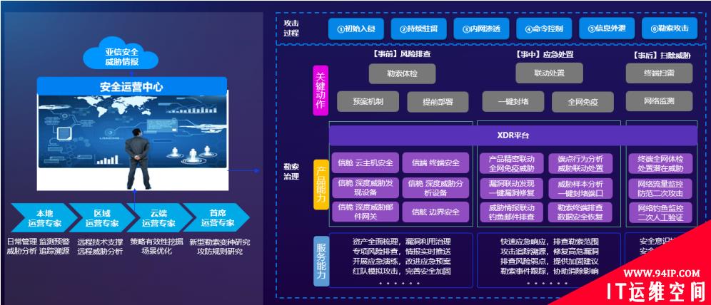 无惧勒索攻击风暴 详解亚信安全「方舟」计划