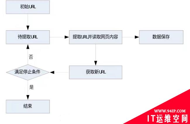 浅谈网络爬虫技术与反爬虫防护