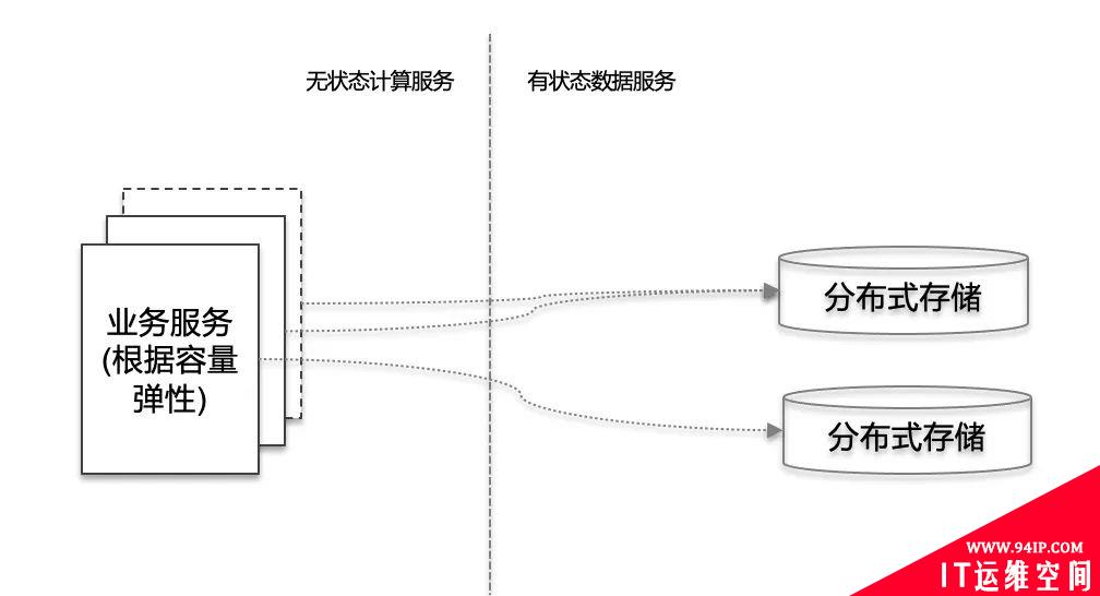 安全生产-系统稳定性建设