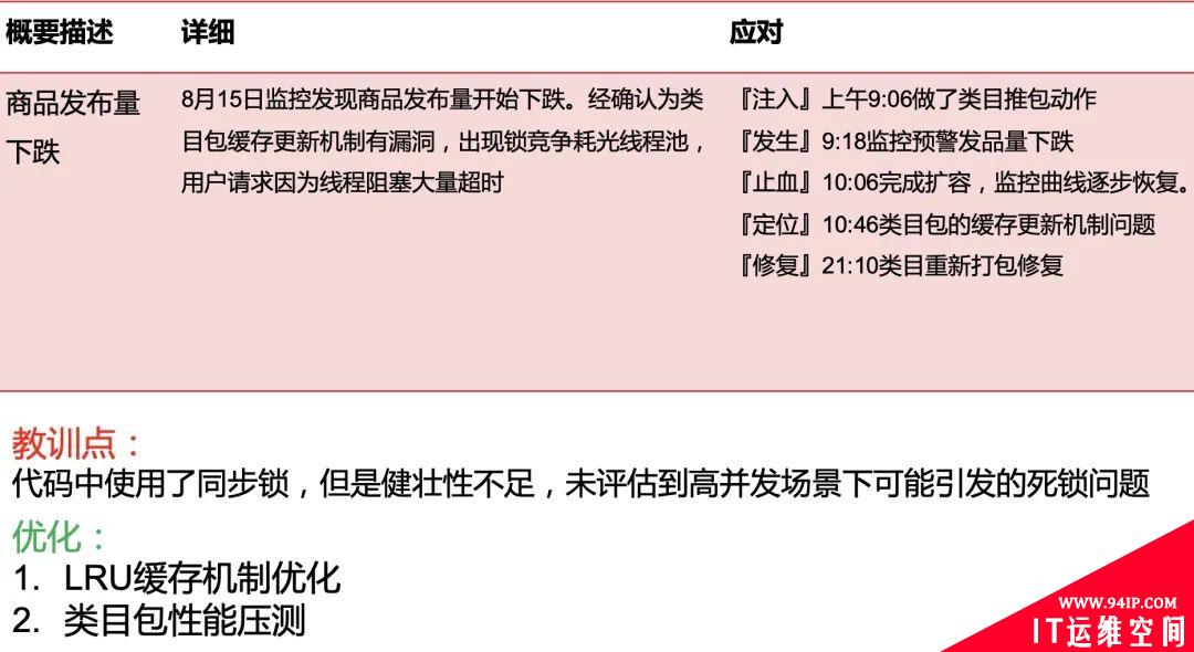 安全生产-系统稳定性建设