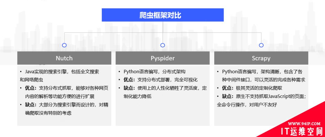 爬虫与反爬虫技术简介