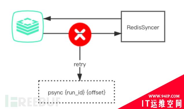 RedisSyncer同步引擎的设计与实现
