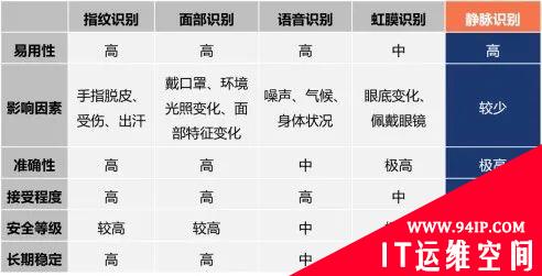 掌静脉识别技术及其产品应用