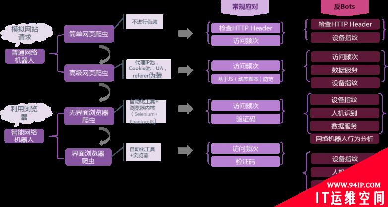 浅谈基于设备指纹的网络安全机器防御系统