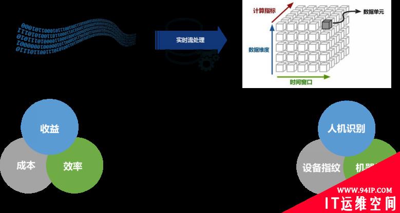 浅谈基于设备指纹的网络安全机器防御系统