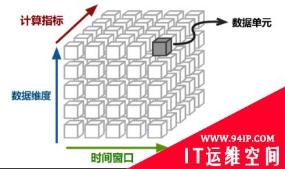 浅谈基于设备指纹的网络安全机器防御系统