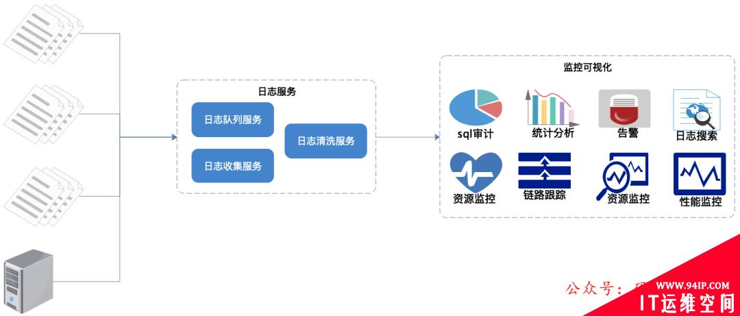 如何用 ELK 搭建 TB 级的日志监控系统？