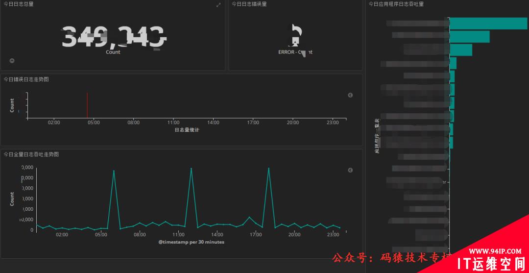 如何用 ELK 搭建 TB 级的日志监控系统？