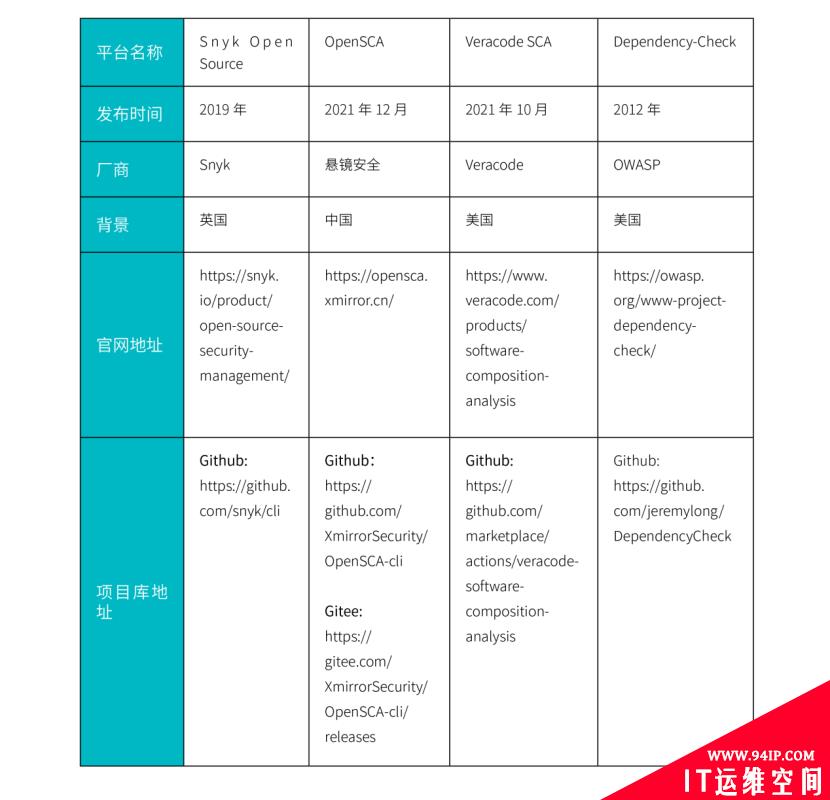 ​速来领取！《软件供应链安全治理与运营白皮书（2022）》正式发布