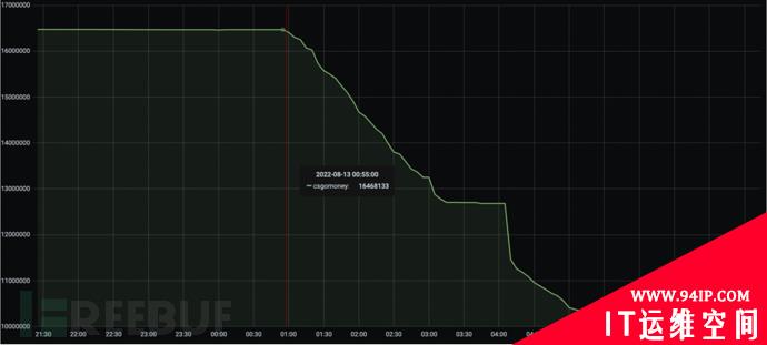 CS:GO 交易网站被黑，价值 600 万美元皮肤被盗