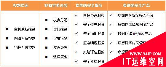 联想网御推出面向国内企业的IT内控解决方案