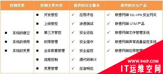 联想网御推出面向国内企业的IT内控解决方案