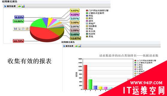 专业突显价值 网康上网行为管理为用户带来超值体验