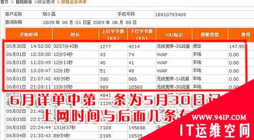 54小时莫须有记录 电信3G资费漏洞再现