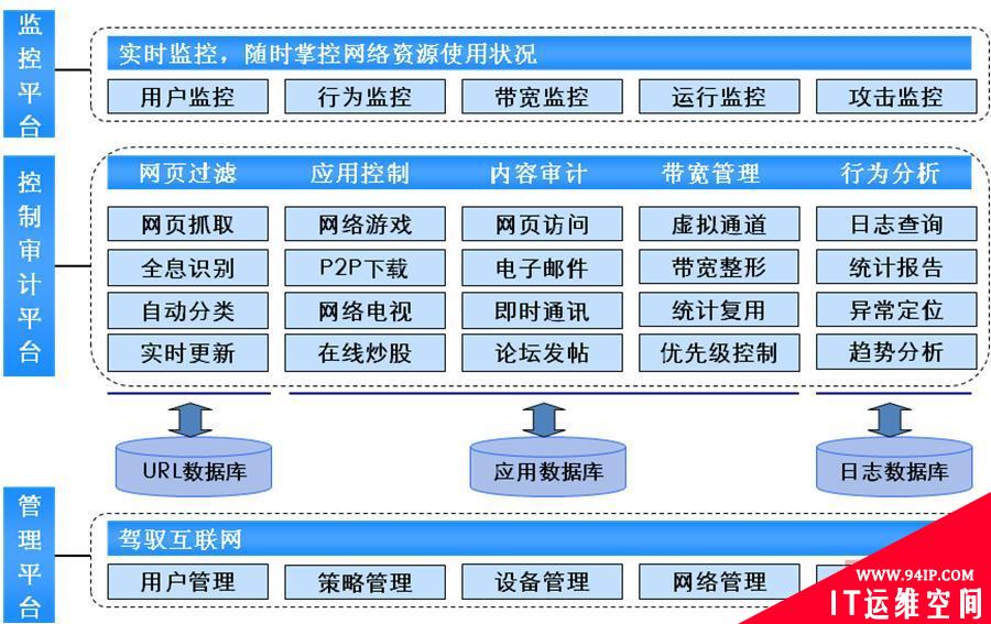 专家解读上网行为管理产品发展的四大方向