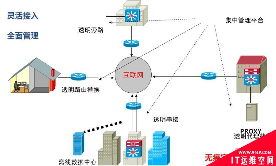 专家解读上网行为管理产品发展的四大方向