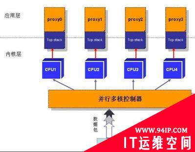 防病毒型企业Web安全网关采购指南