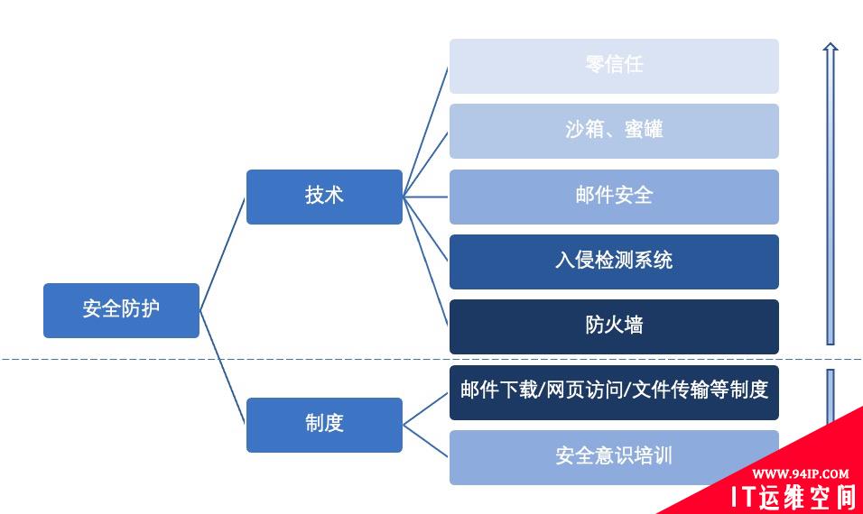 从思科数据泄露看体系化勒索防护能力构建