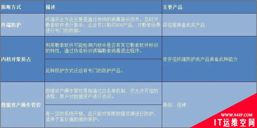 从思科数据泄露看体系化勒索防护能力构建